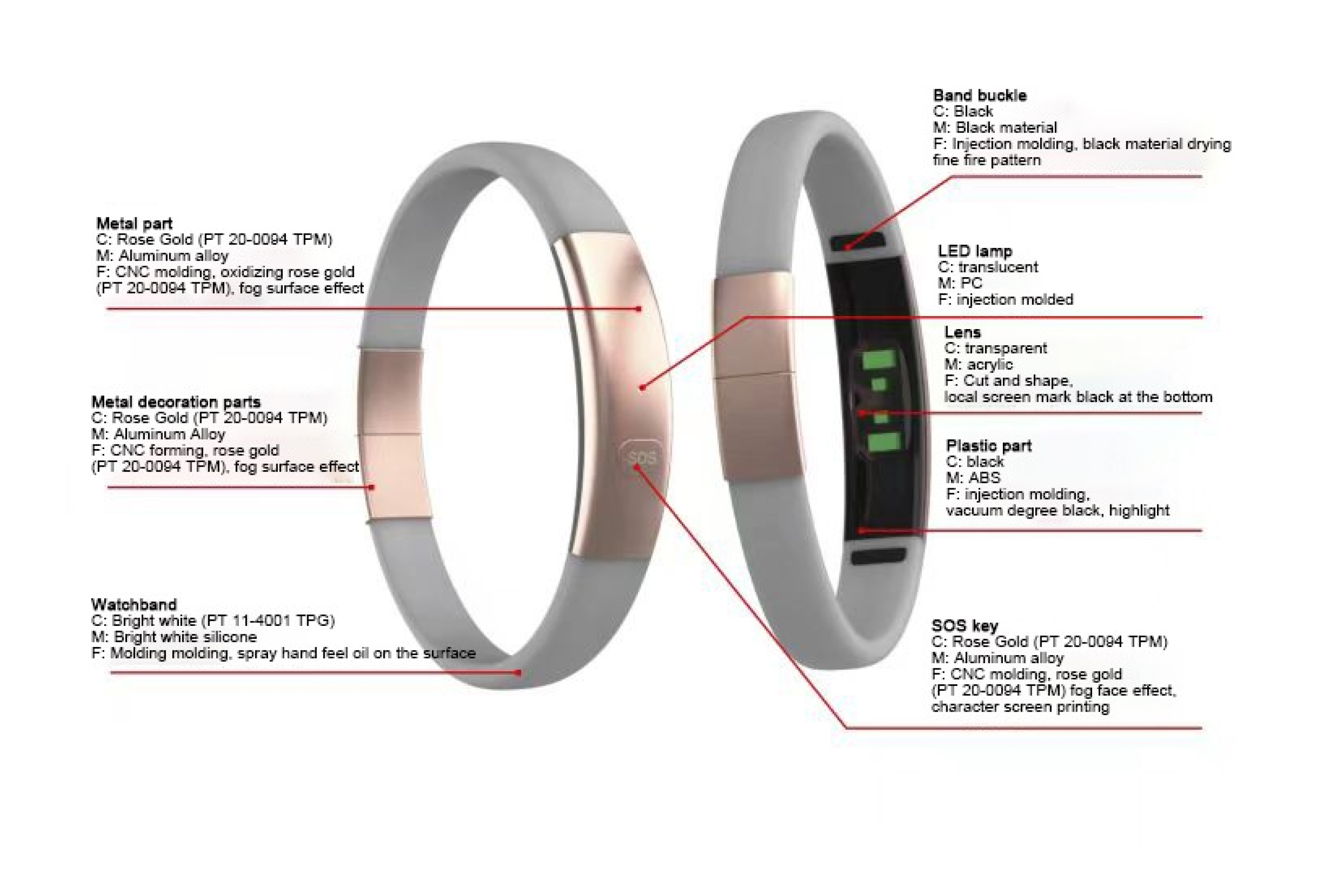 Ring Features